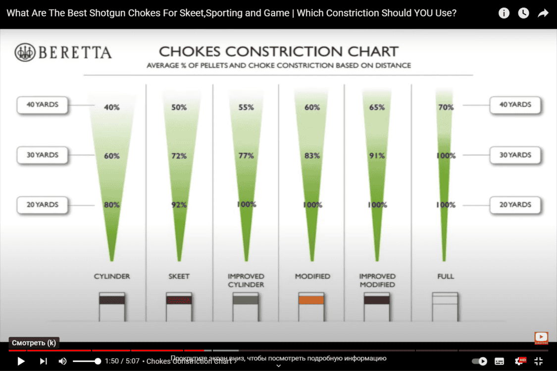 Best Choke For Sporting Clays The Ultimate Guide