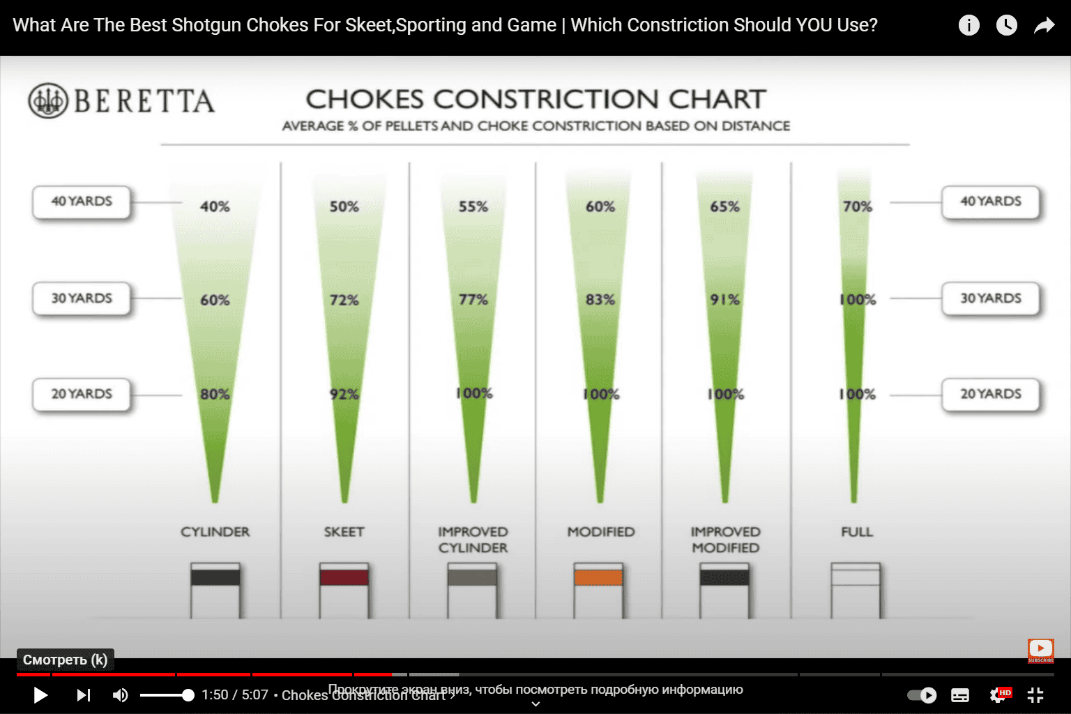 Best Choke For Sporting Clays The Ultimate Guide